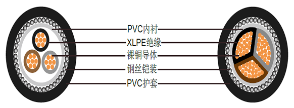 BS5467铠装电力电缆